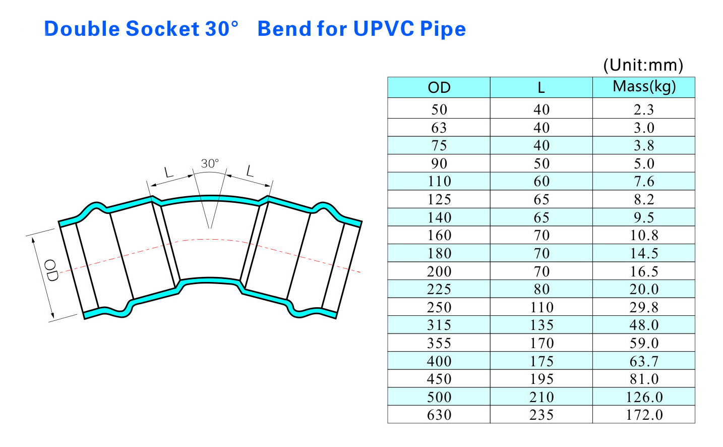Double Socket 30° Bend for UPVC Pipe Double Socket 30° Bend for UPVC Pipe