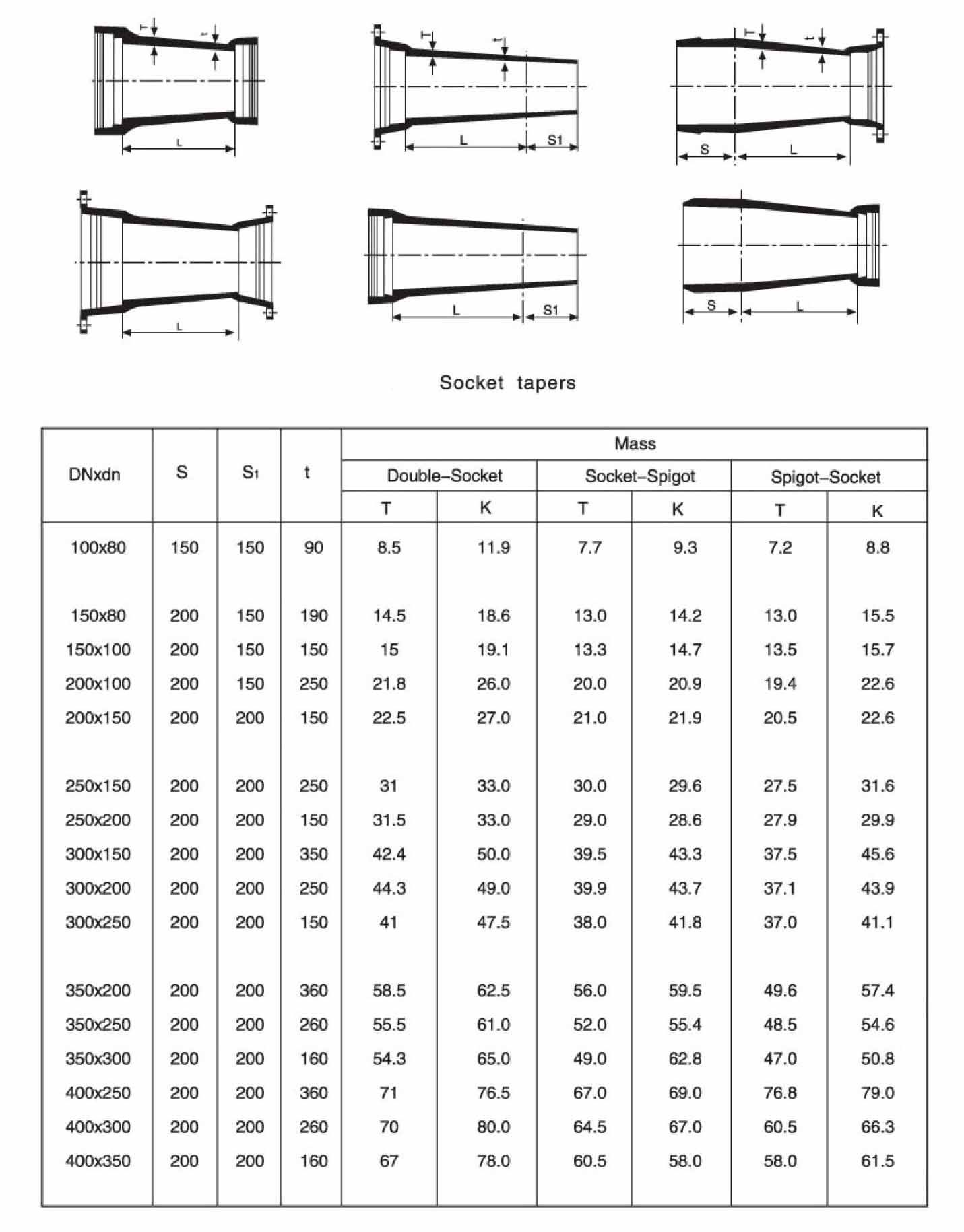 Socket taper with advanced surface coating for enhanced wear resistance and anti-corrosion properties