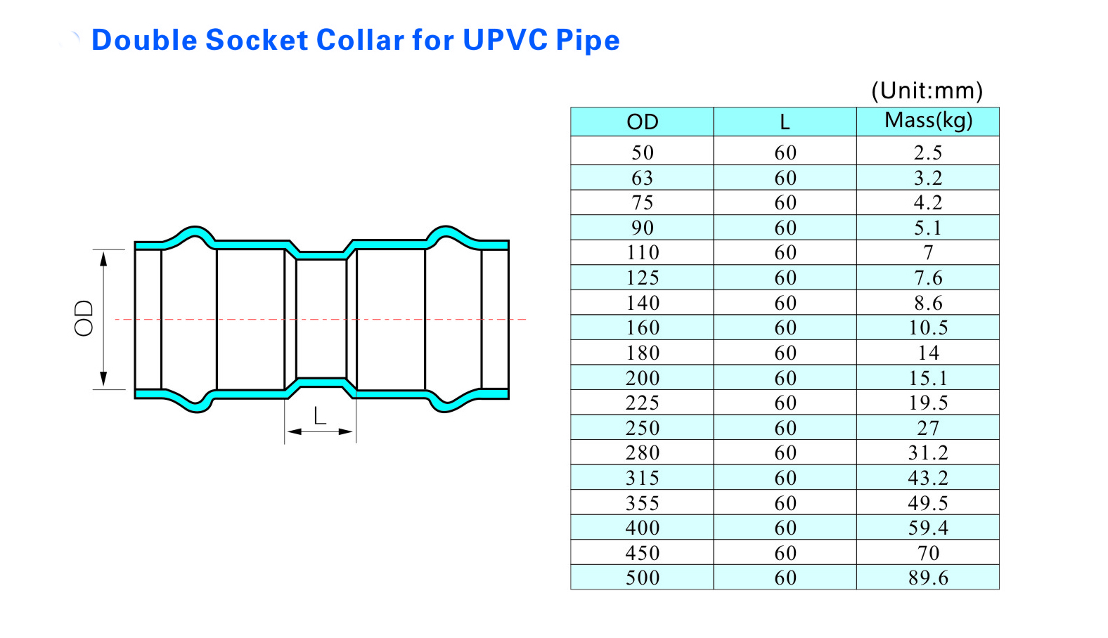 Double Socket Collar for UPVC Pipe with precise FBE coating, designed for PN16 working pressure in municipal and industrial fluid networks