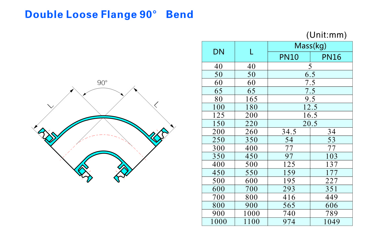 Pressure-Rated 90 Degree Double Loose Flange with FBE coating for industrial fluid piping systems