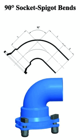 90 Degree Socket-Spigot Bends for Water Transmission Networks
