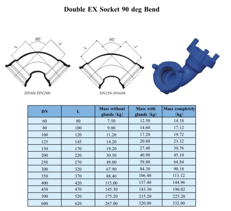 Custom-Lining Double EX 90 Degree Bend Ductile Iron Pipe Fitting featuring Fusion Bonded Epoxy for Municipal Water and Industrial Fluid Systems