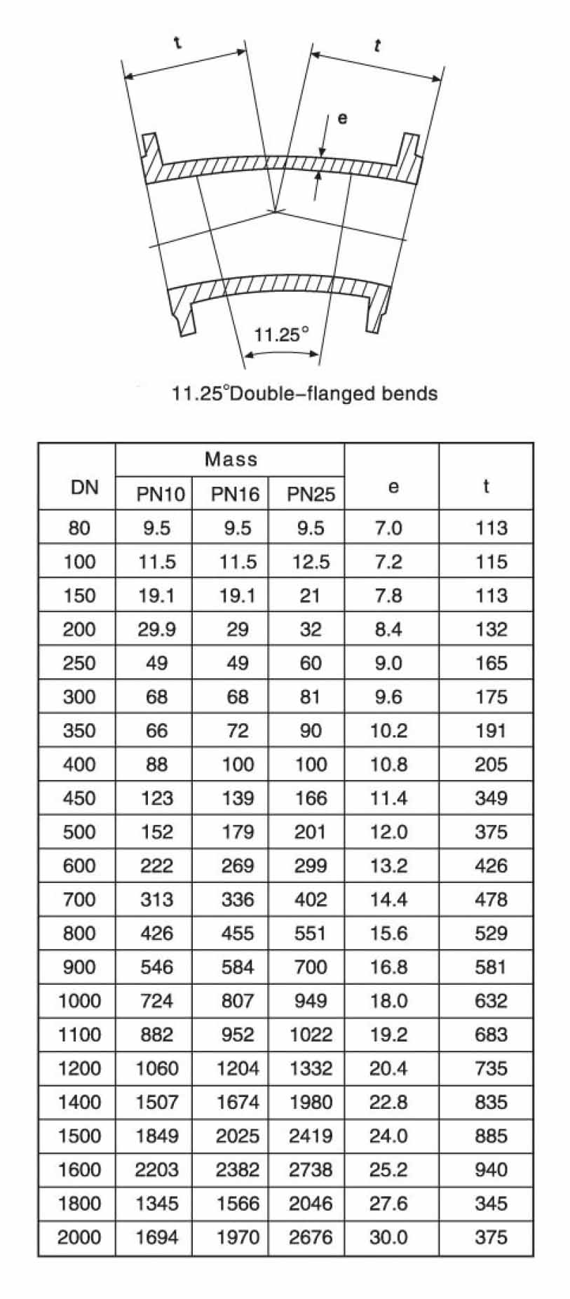 11.25&deg; Flanged Bend