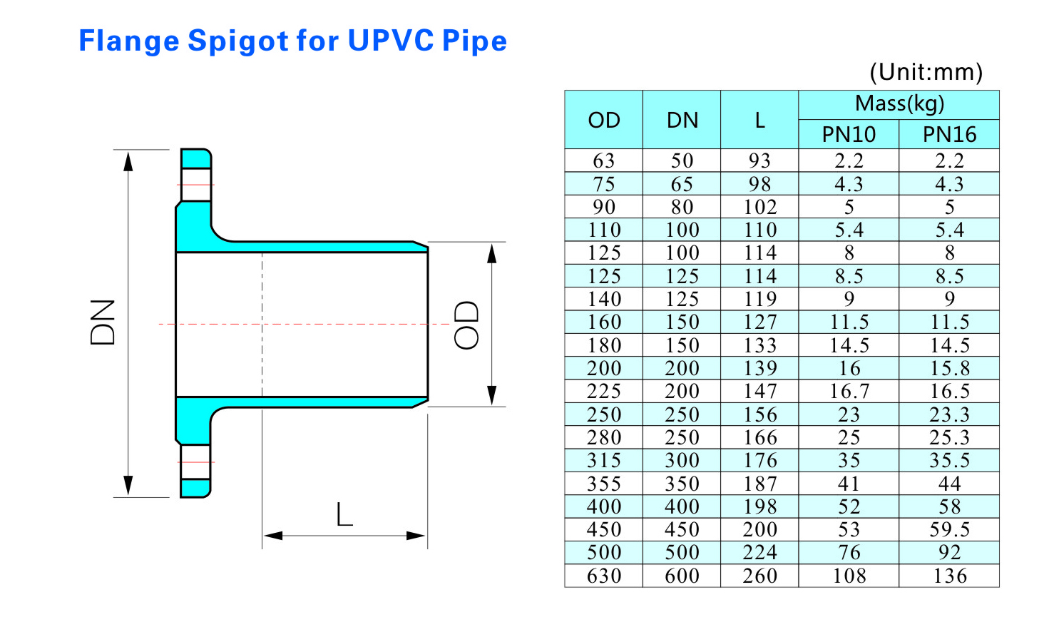 Flange Spigot for UPVC Pipe