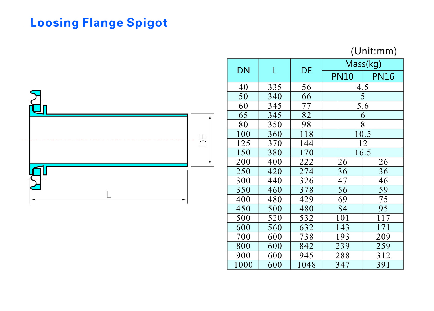 Loose Flange Spigot