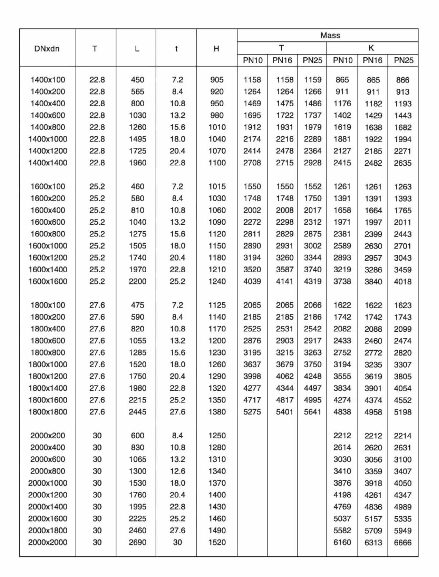 Double Socket(Invert) Tee with Flange Branch-4