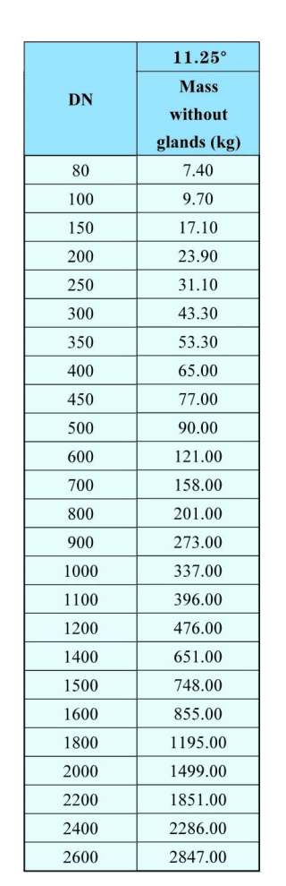 11.25&deg;Socket-Spigot Bends-2