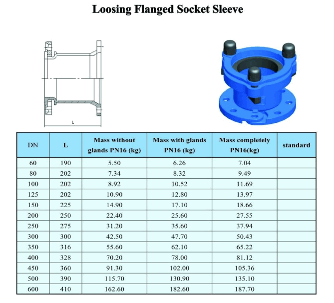 Loosing Flanged Socket Sleeve