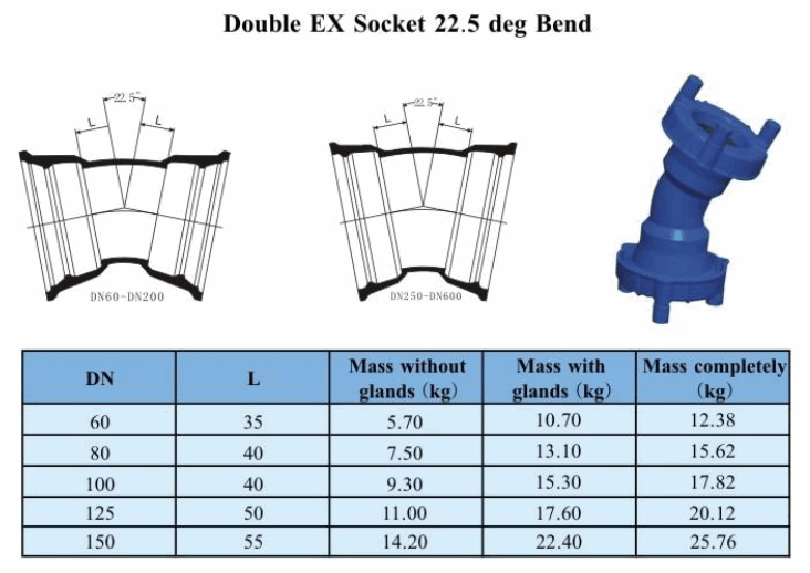 Double EX Socket 22.5 deg Bend-1