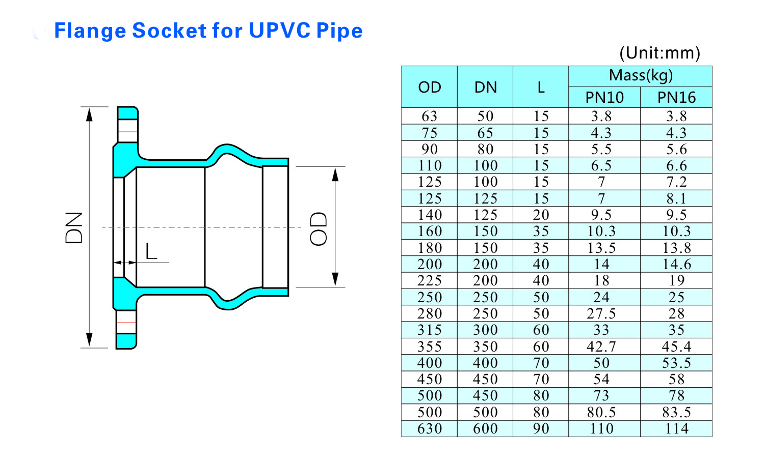 Flange Socket for UPVC Pipe
