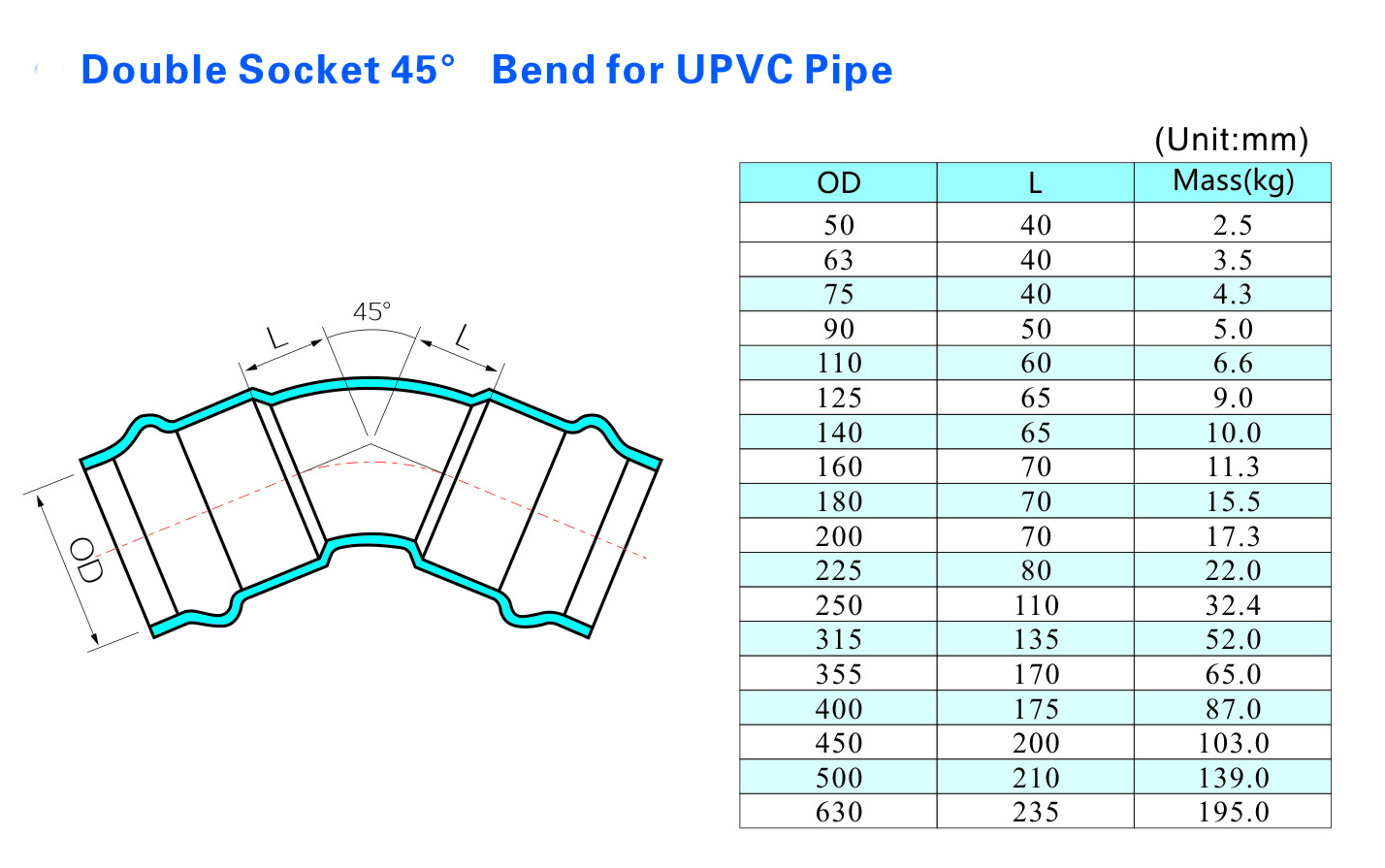 Double Socket 45&deg; Bend for UPVC Pipe