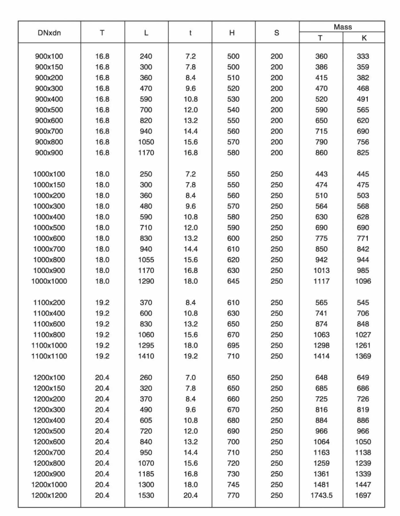 Socket Spigot Tee with Socket Branch-3