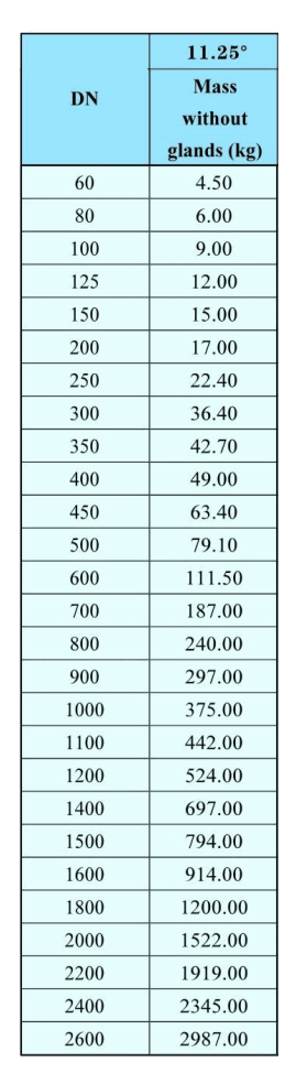 11.25&deg;Double Socket Bends-2