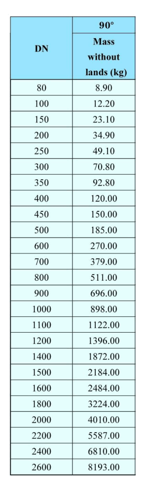 90&deg;Socket-Spigot Bends-2