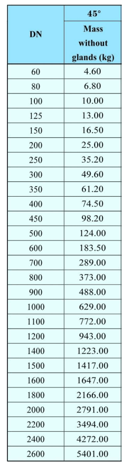 45&deg;Double Socket Bends-2