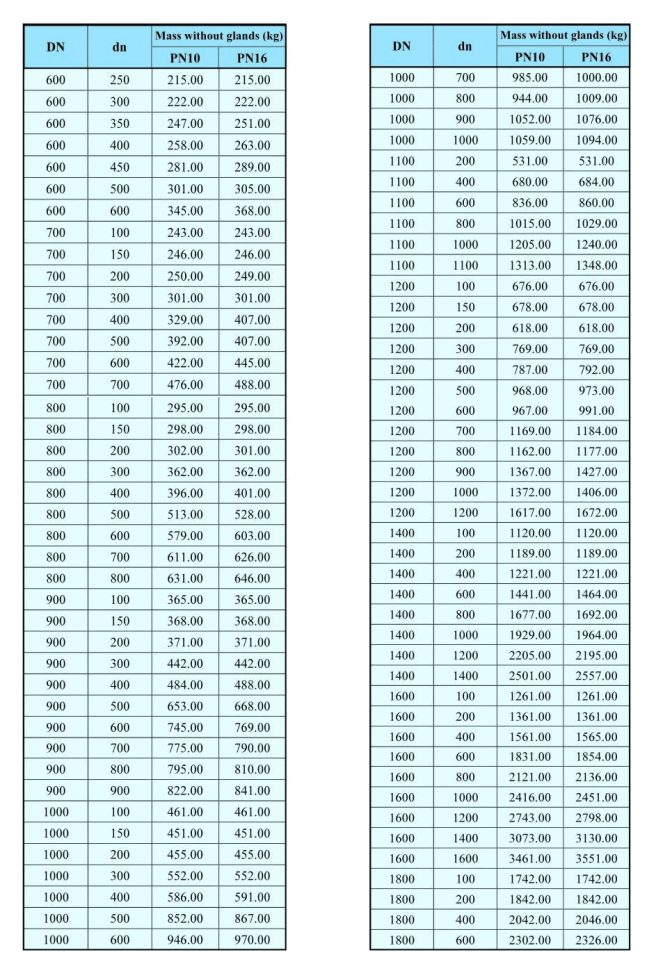 Double Socket Tees With Flange Branch-2