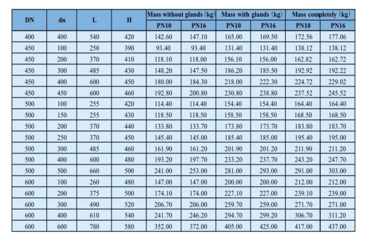 Double EX Socket Tee with Loosing Flanged Branch-3