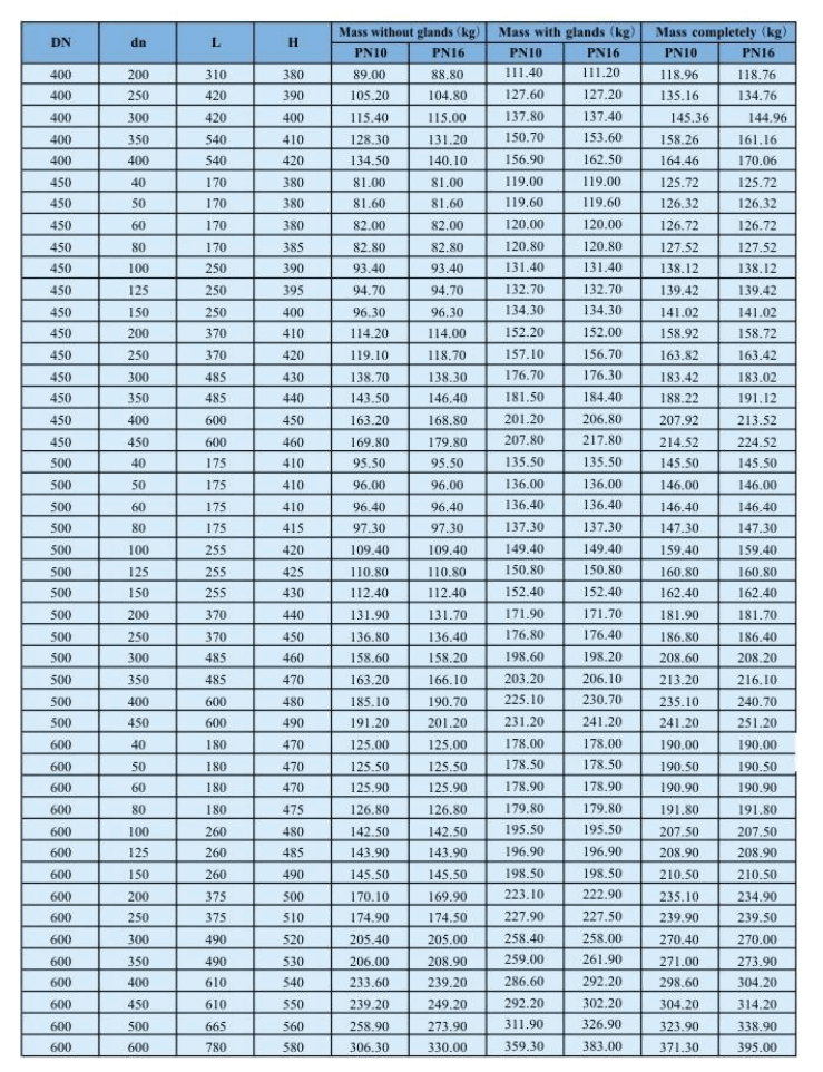 Double EX Socket Tee with Flanged Branch-3