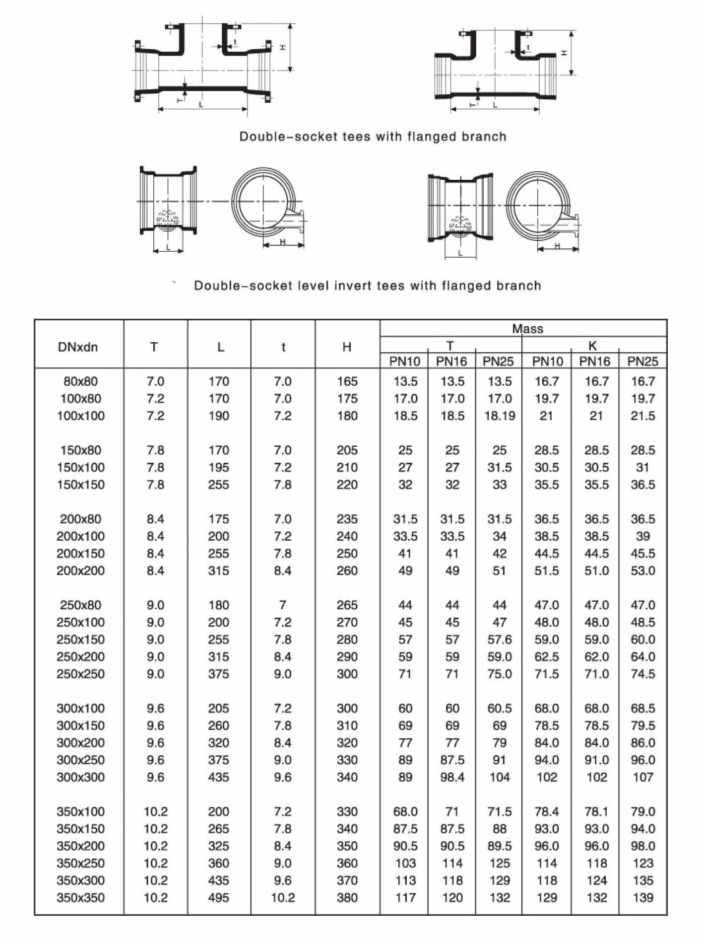 Double Socket(Invert) Tee with Flange Branch-1
