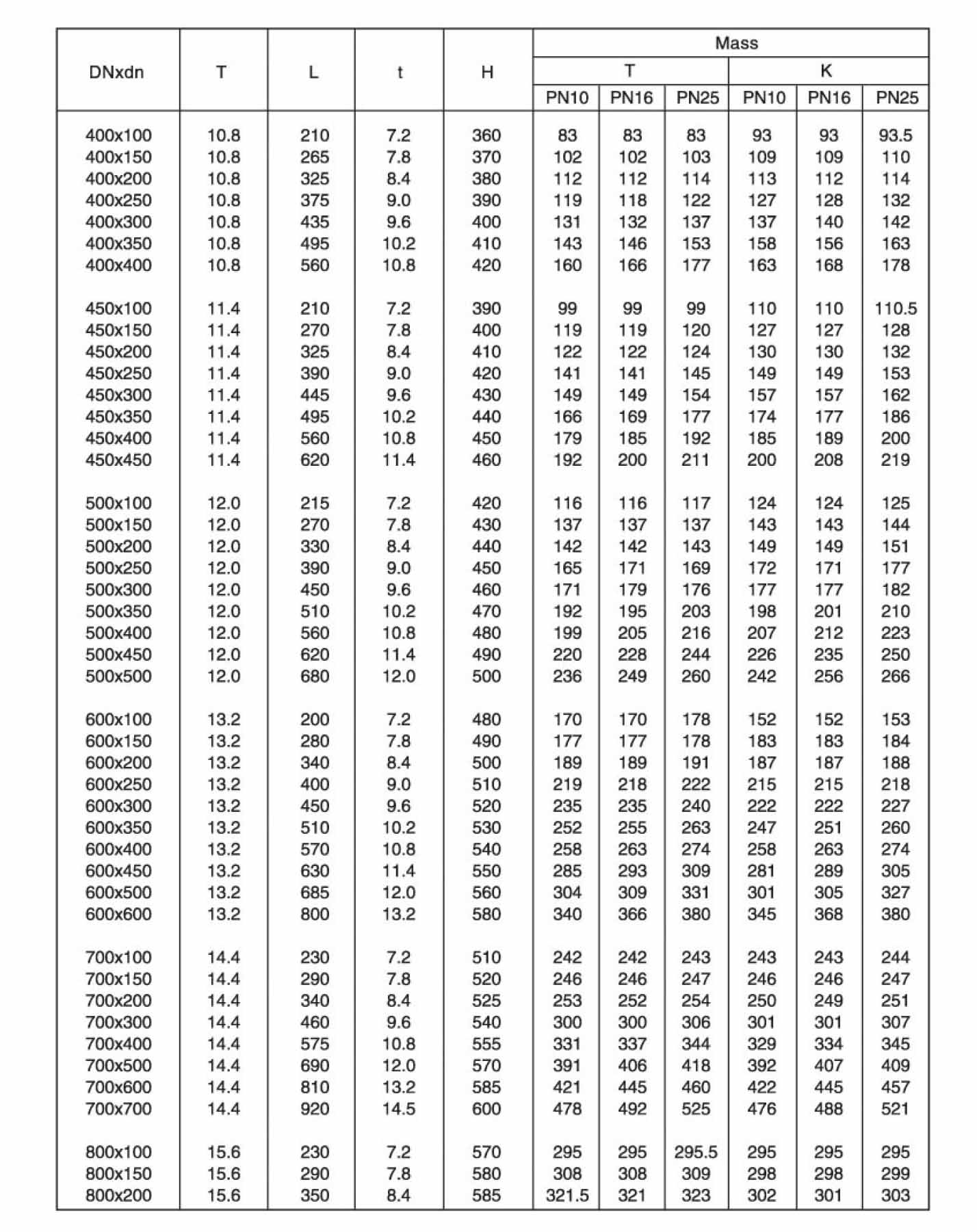 Double Socket(Invert) Tee with Flange Branch-2