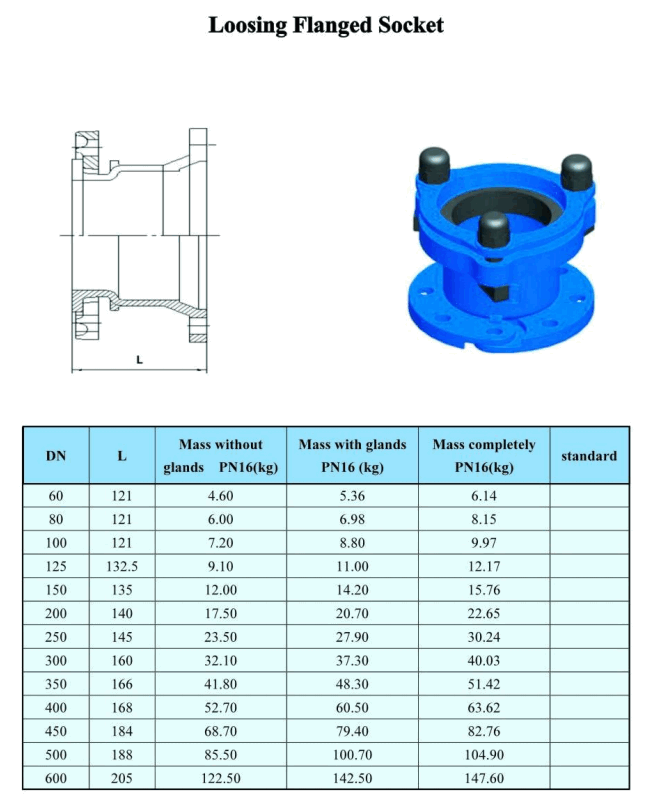 Loosing Flanged Socket