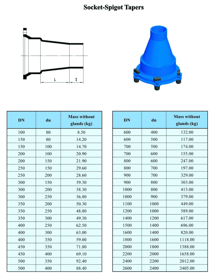 Socket-Spigot Tapers