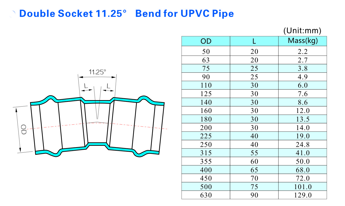 Double Socket 11.25&deg; Bend for UPVC Pipe