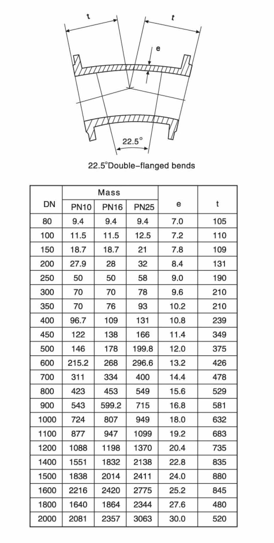 22.5&deg; Flanged Bend
