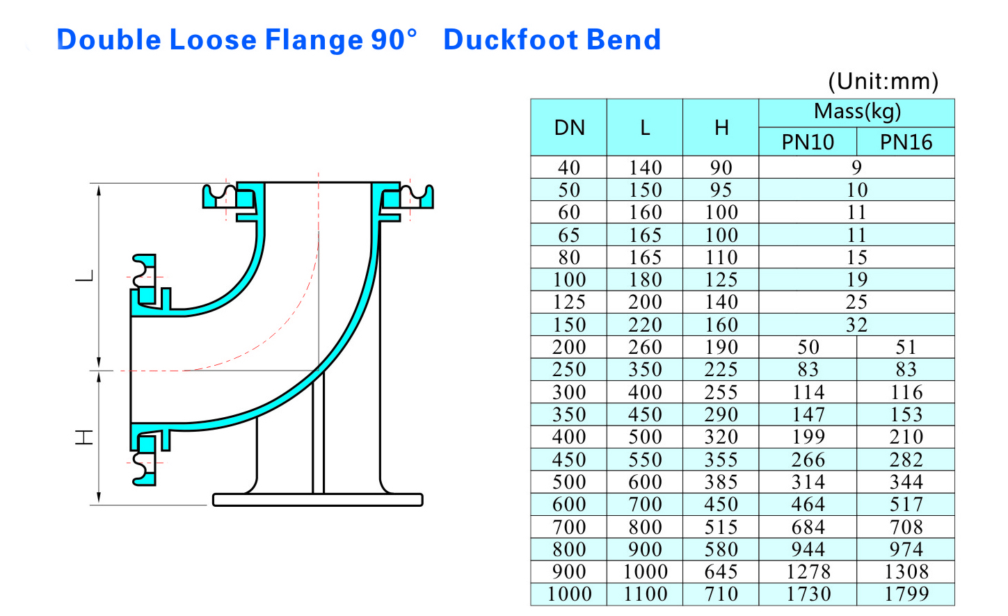 Double Loose Flange 90&deg; Duckfoot Bend