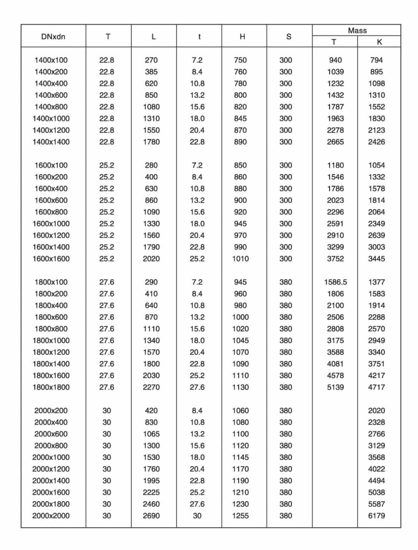 Socket Spigot Tee with Socket Branch-4