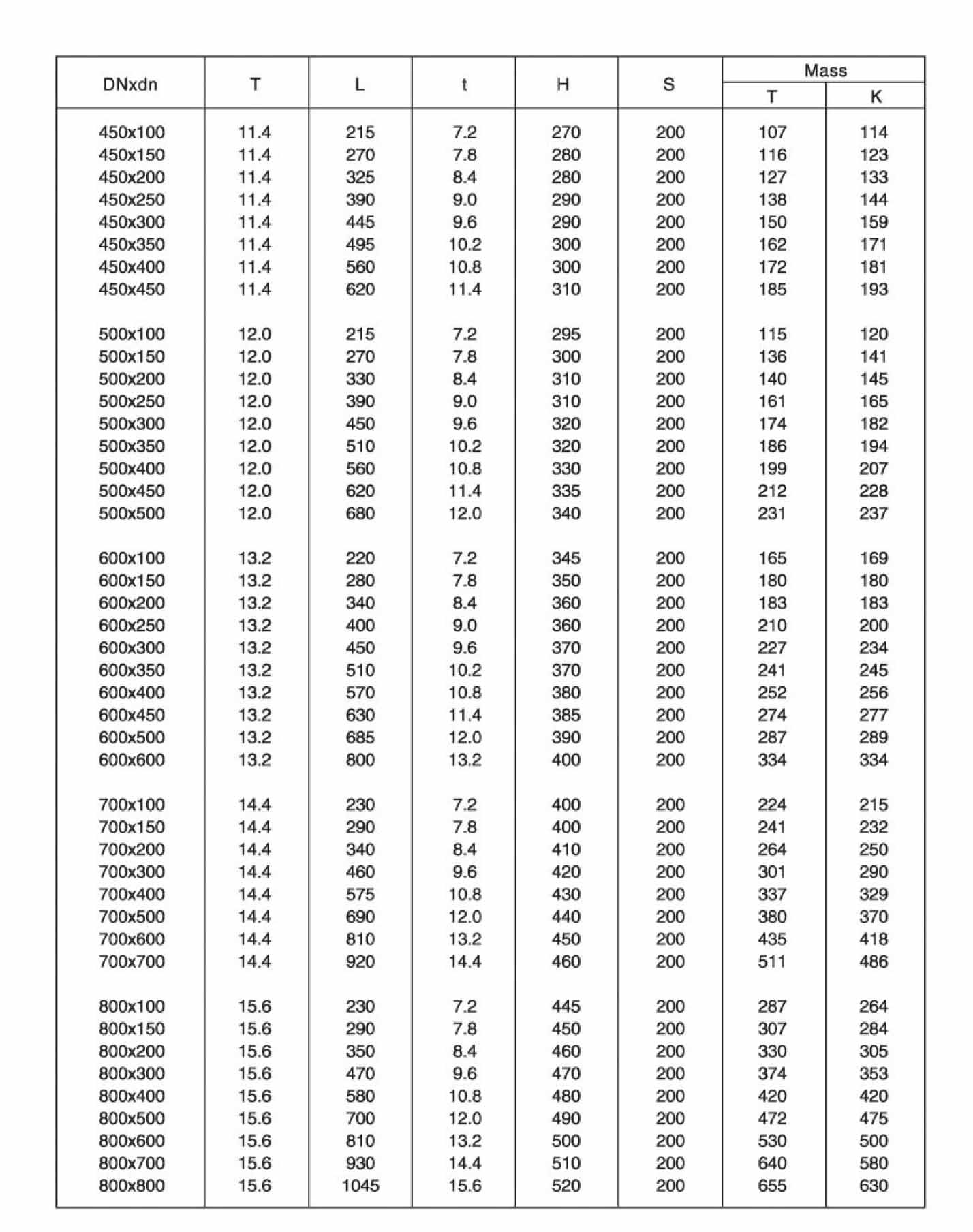 Socket Spigot Tee with Socket Branch-2