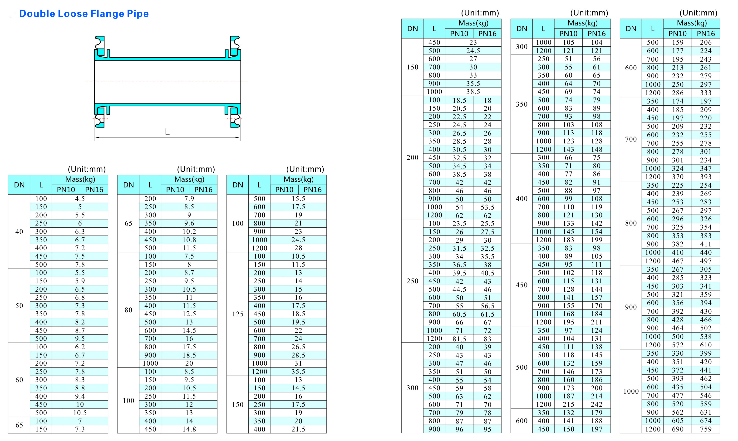 Double Loose Flange Pipe