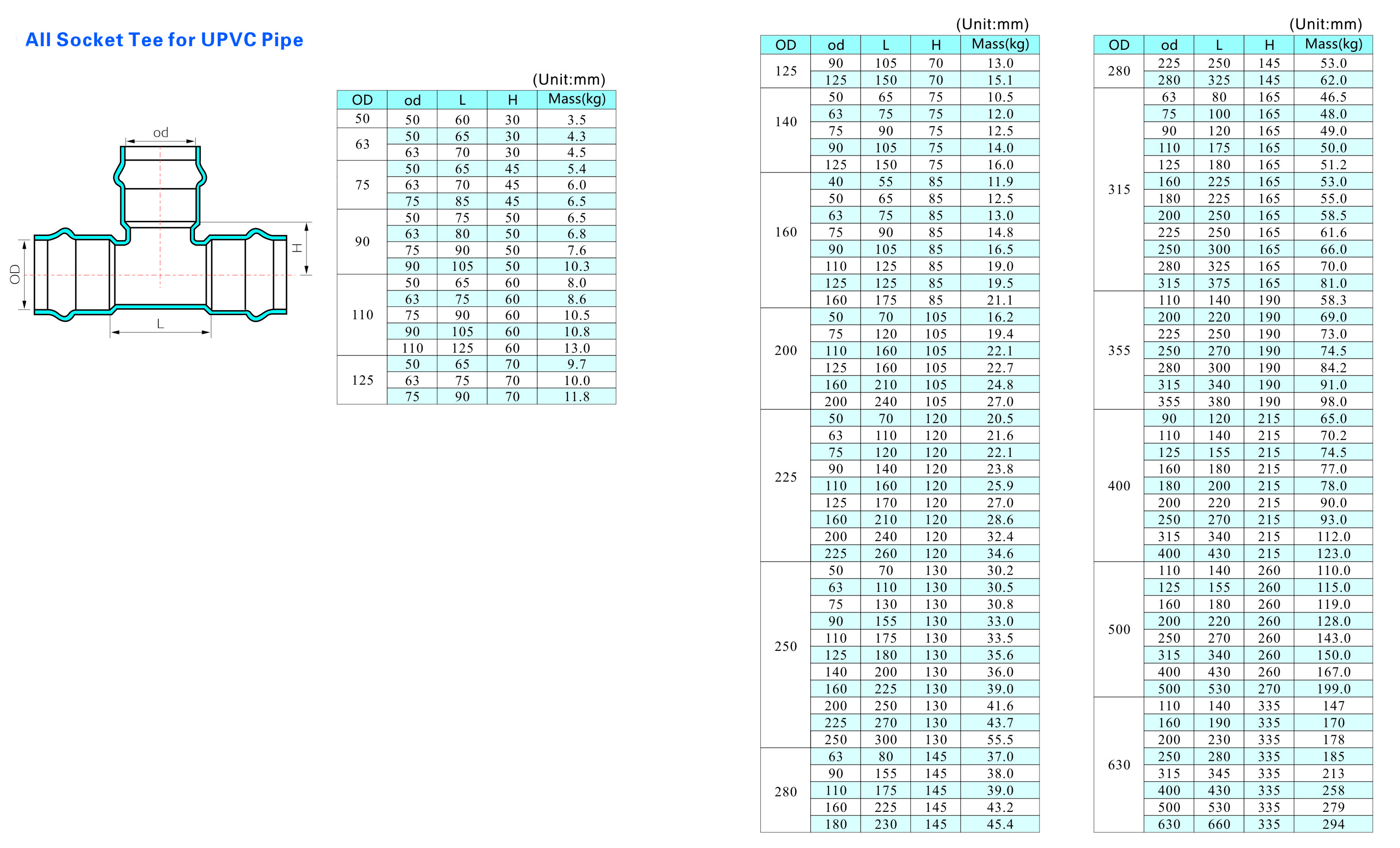 All Socket Tee for UPVC Pipe