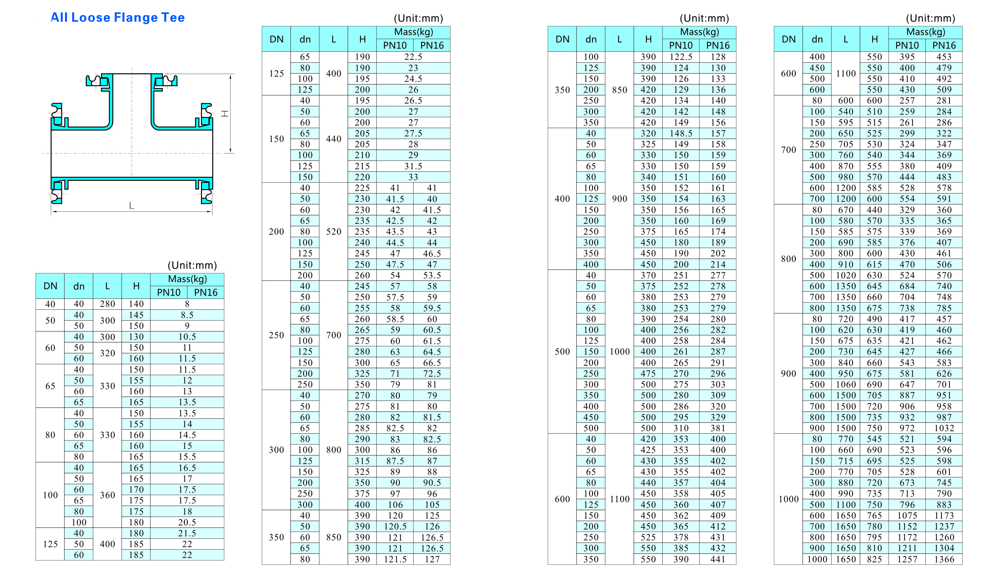 All Loose Flange Tee