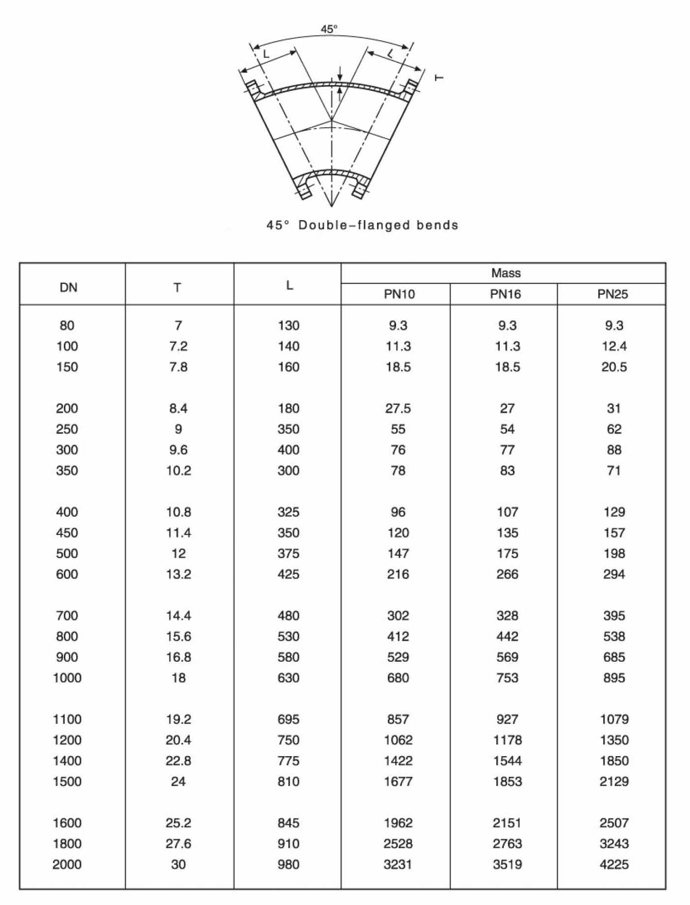 45&deg; Flanged Bend