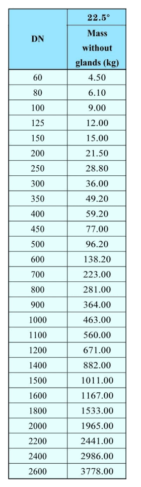 22.5&deg;Double Socket Bends-2