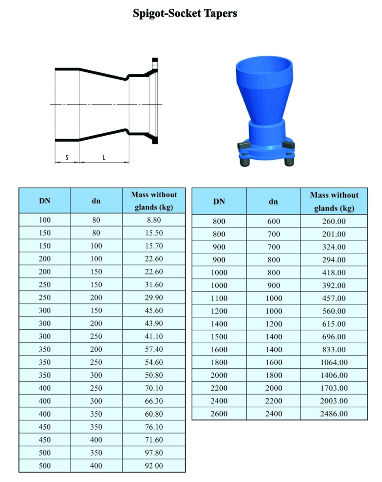 Spigot-Socket Tapers