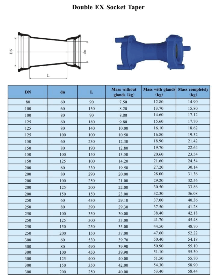 Double EX Socket Taper-1