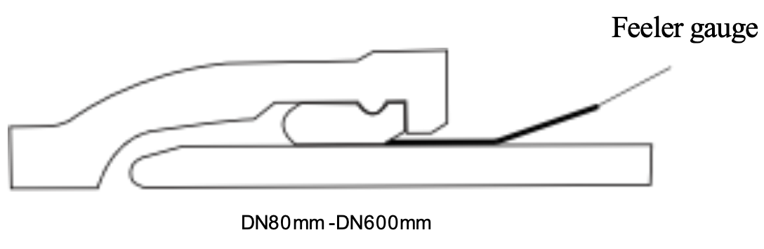 Check the position of the sealing ring
