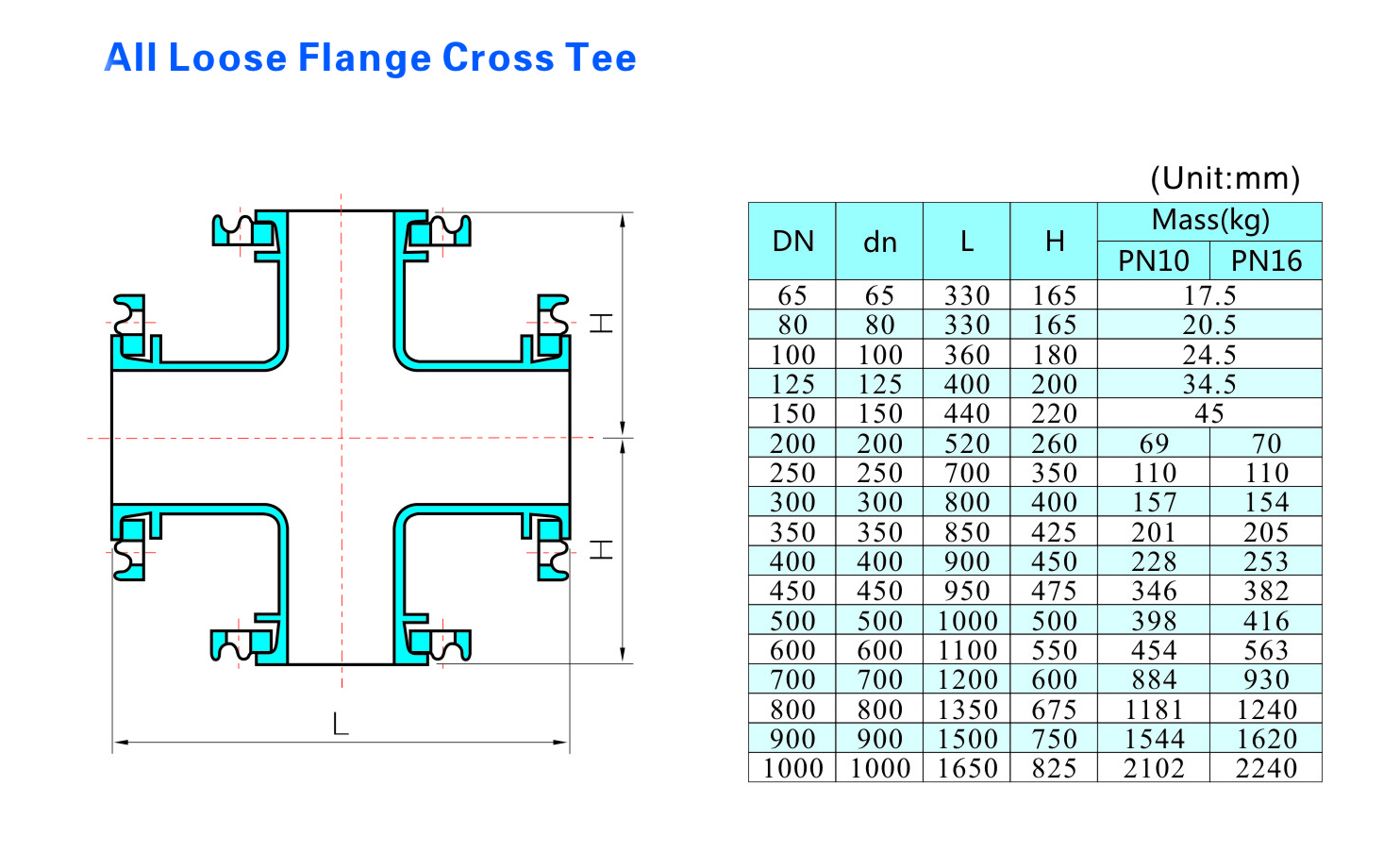 All Loose Flange Cross Tee