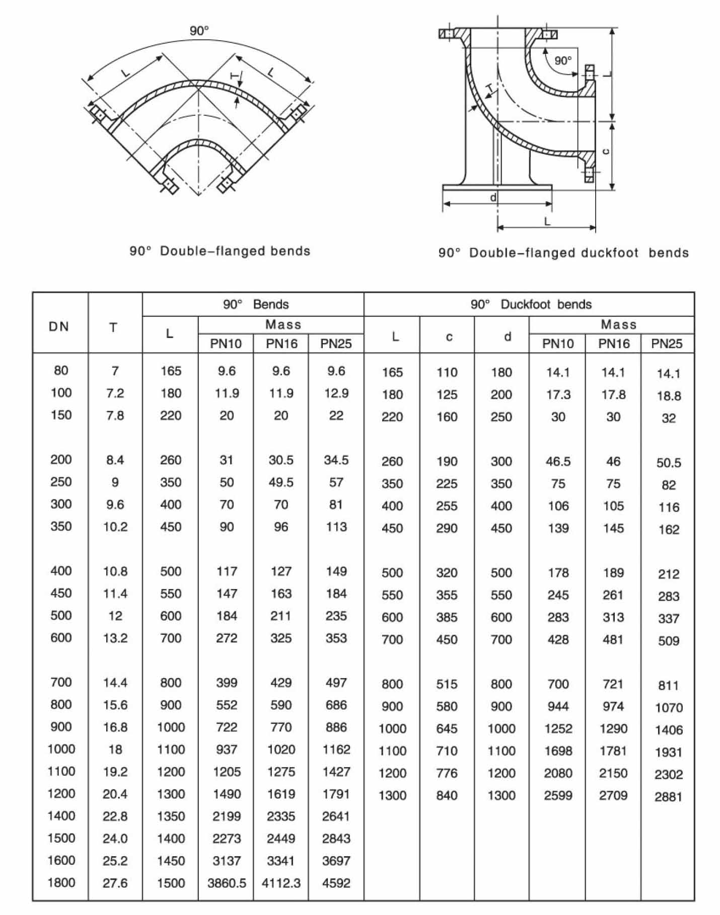 90&deg; Flanged Bend(with duckfoot)