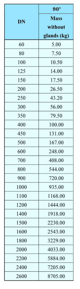 90&deg;Double Socket Bends-2