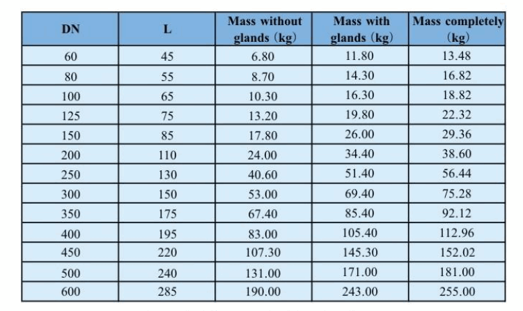 Double EX Socket 45 deg Bend-2