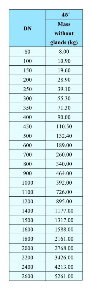 45&deg;Socket-Spigot Bends-2