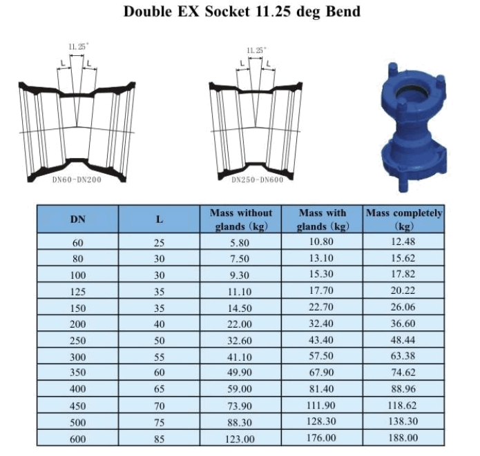 Double EX Socket 11.25 deg Bend