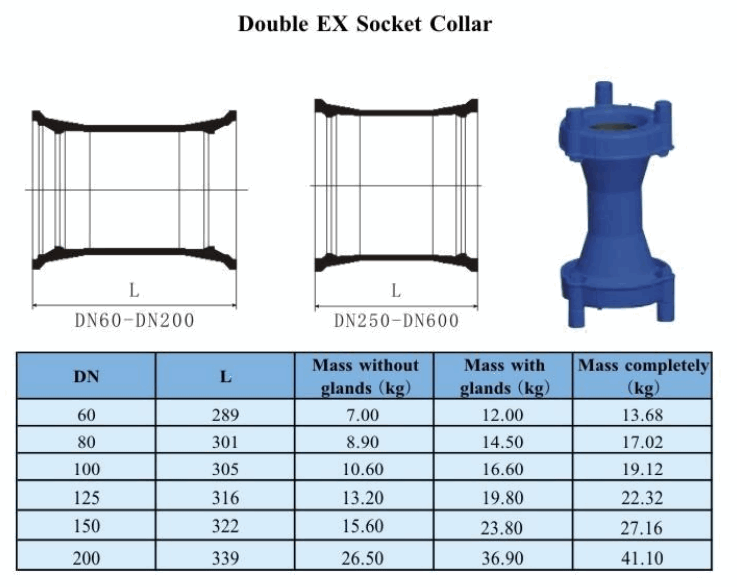 Double EX Socket Collar-1