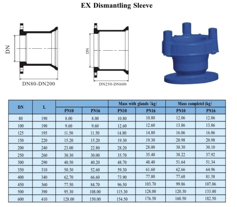 EX Dismantling Sleeve