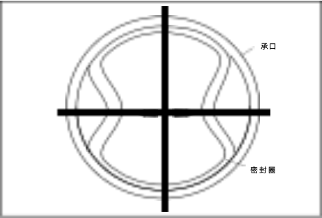 Installing rubber sealing ring