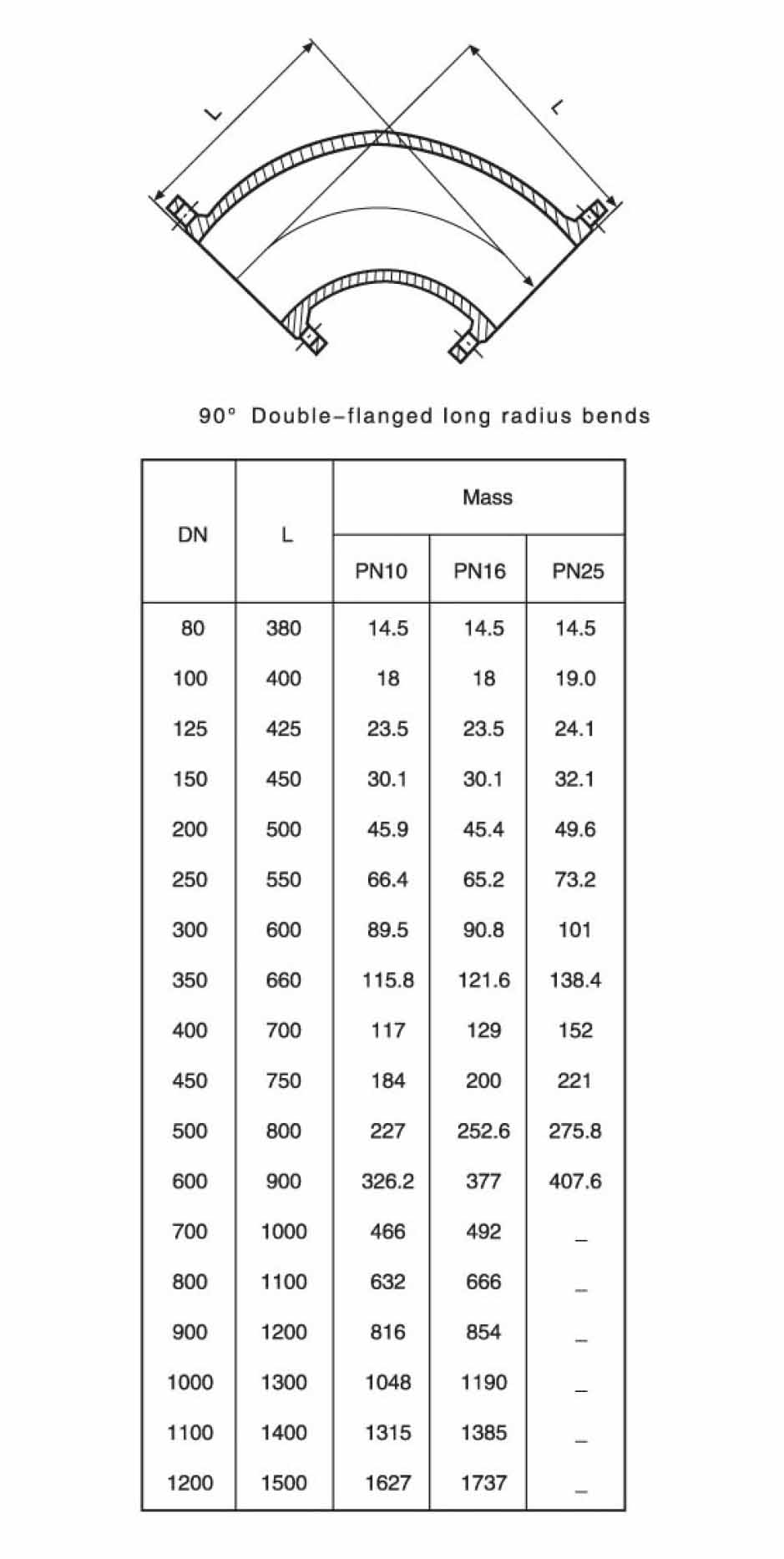 90&deg; Flanged Long Radius Bend