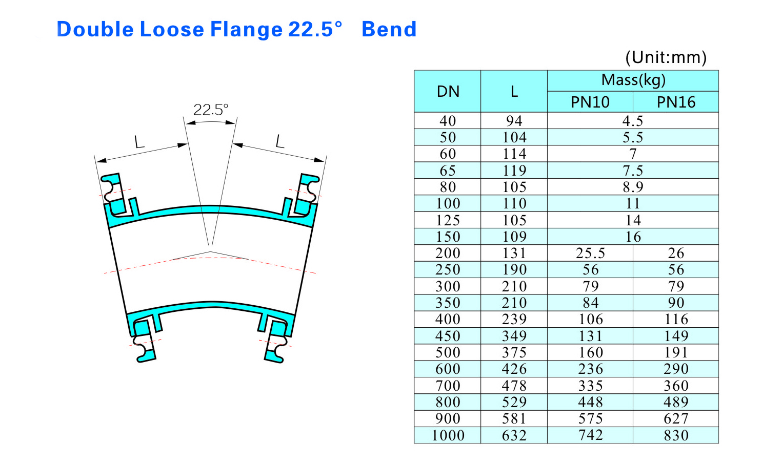 Double Loose Flange 22.5&deg; Bend